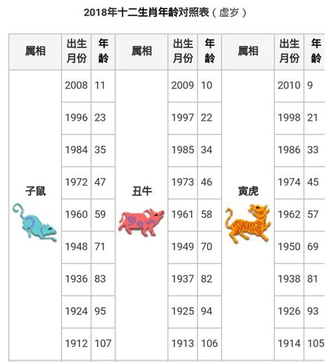 62年屬什麼|民國、西元、十二生肖年齡對照表、生肖判斷看國曆、。